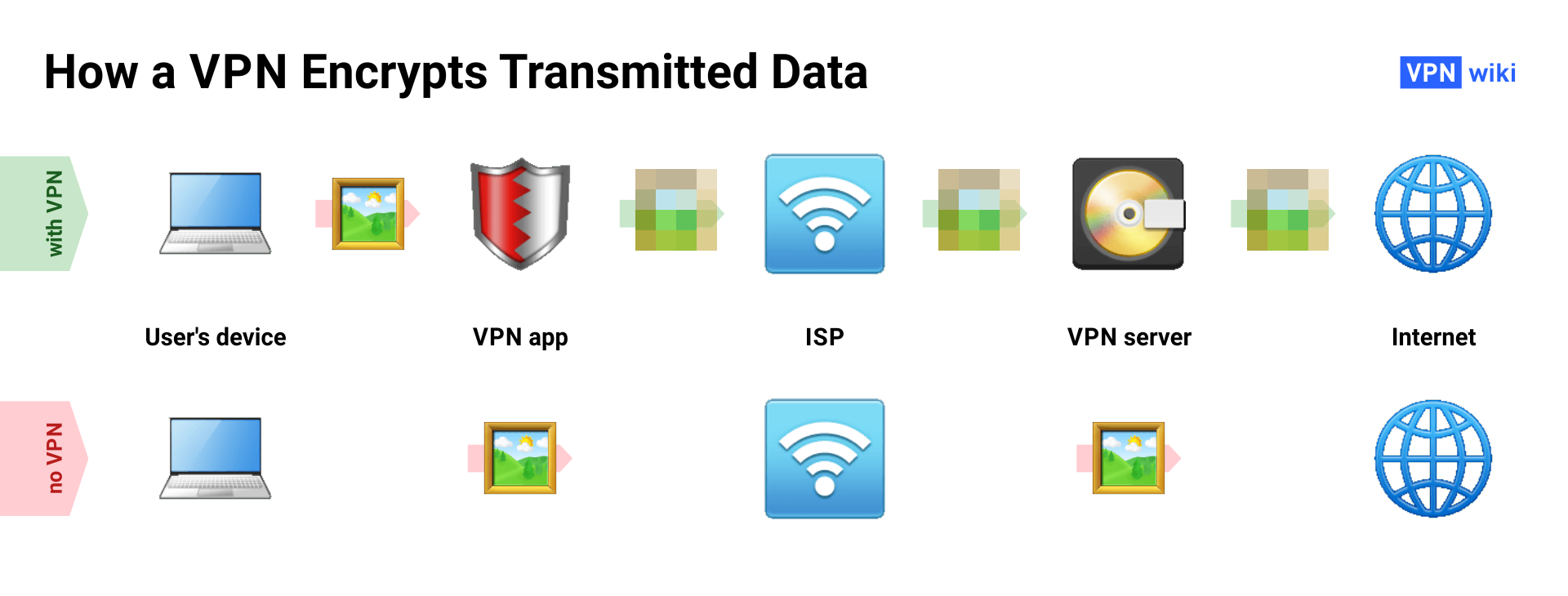 What Is a VPN and How Does It Work? 4 Usage Examples What Is a VPN and How Does It Work? 4 Usage Examples