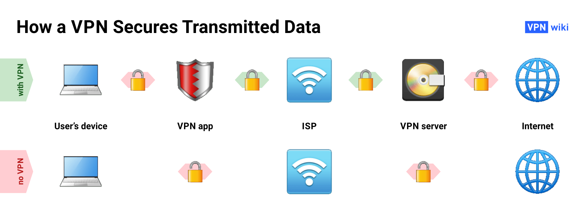 What Is a VPN and How Does It Work? 4 Usage Examples What Is a VPN and How Does It Work? 4 Usage Examples