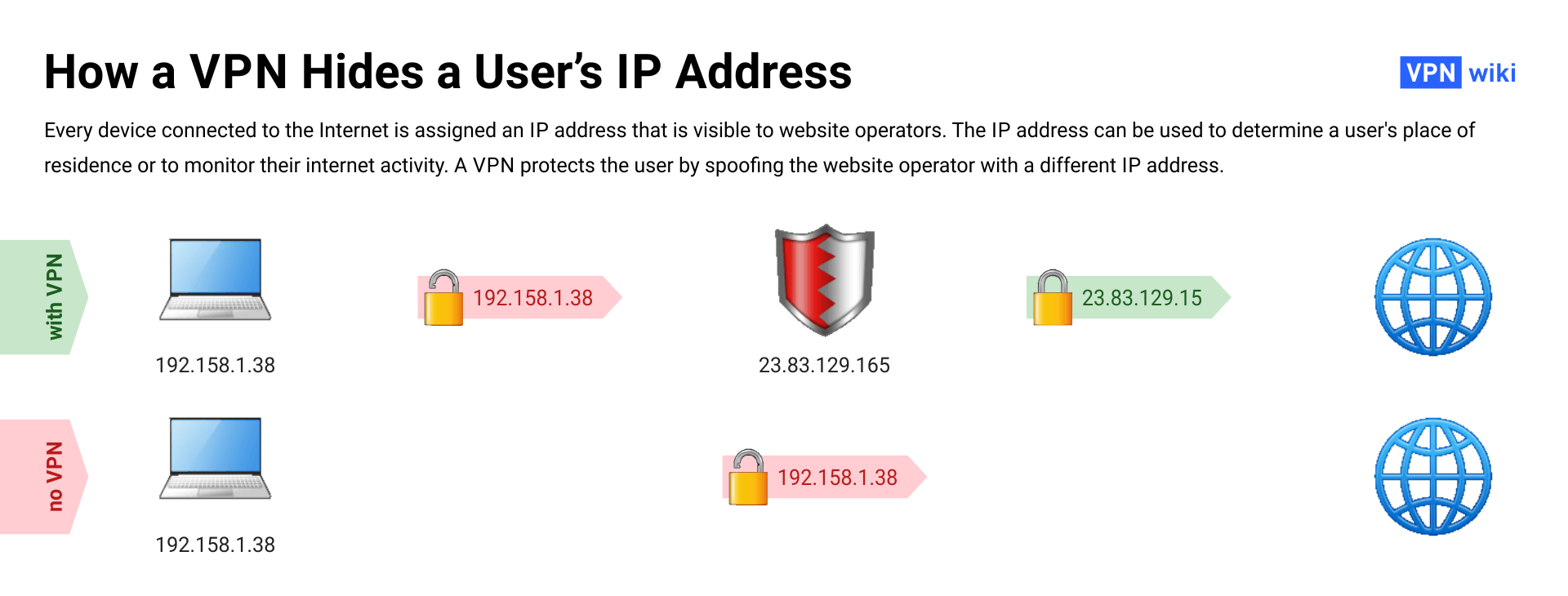 What Is a VPN and How Does It Work? 4 Usage Examples What Is a VPN and How Does It Work? 4 Usage Examples
