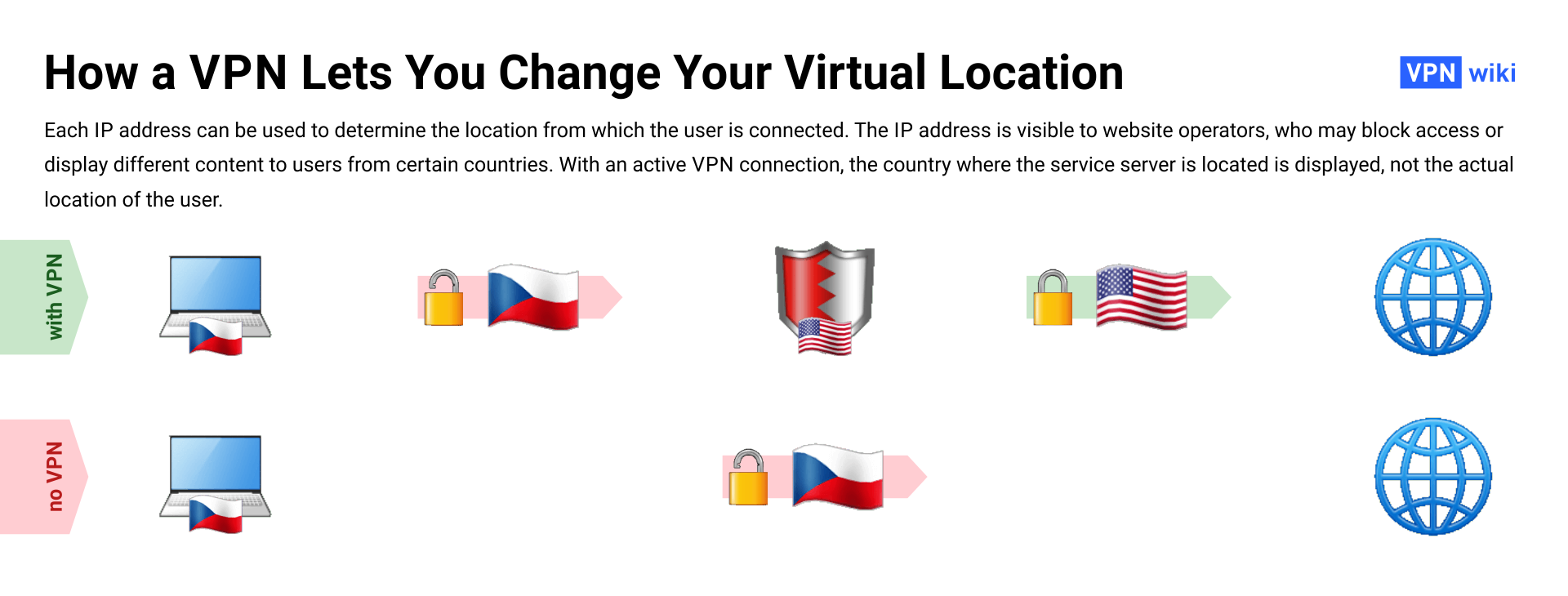 What Is a VPN and How Does It Work? 4 Usage Examples What Is a VPN and How Does It Work? 4 Usage Examples