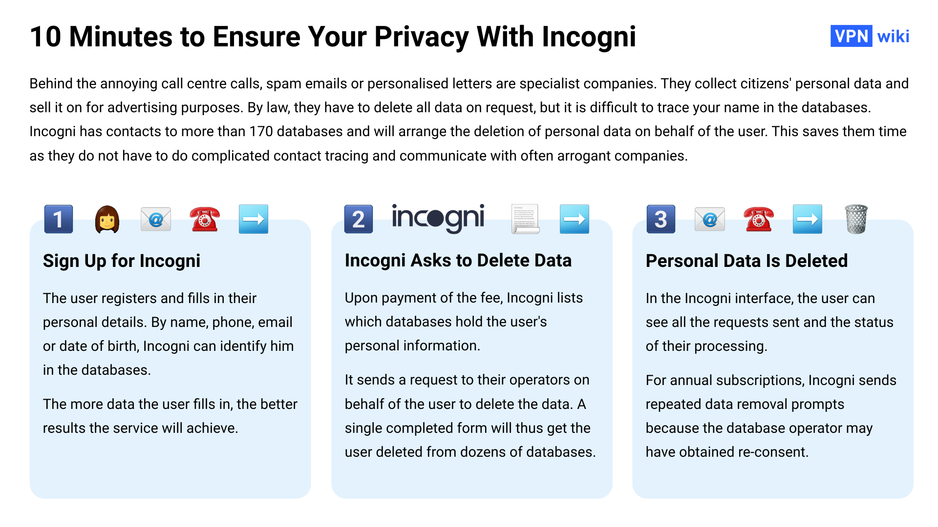 Incogni Review: 10 Minutes to Delete Your Personal Data from 172 Databases Incogni Review: 10 Minutes to Delete Your Personal Data from 172 Databases
