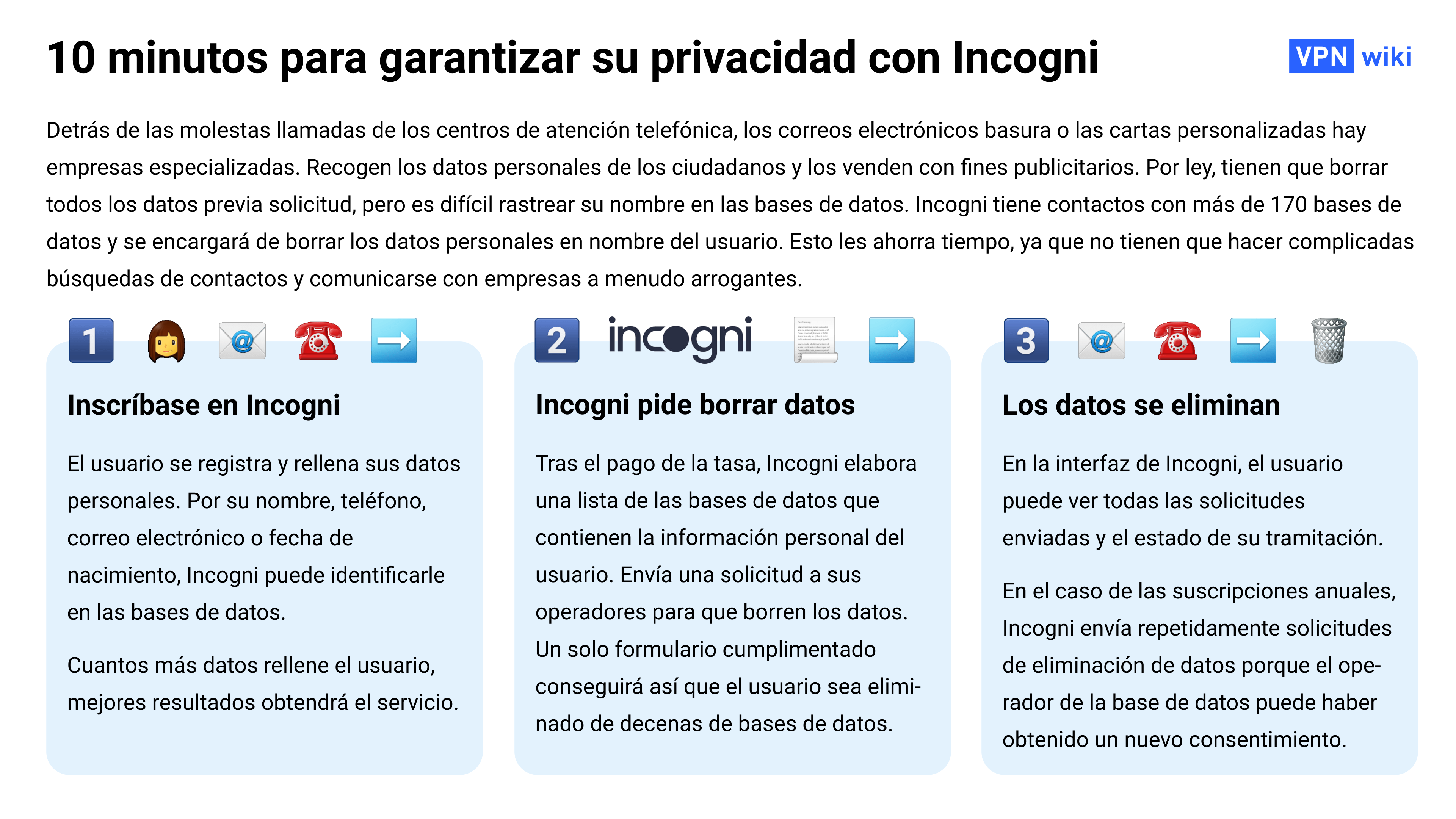 Reseña de Incogni: 10 minutos para borrar tus datos personales de 172 bases de datos Reseña de Incogni: 10 minutos para borrar tus datos personales de 172 bases de datos