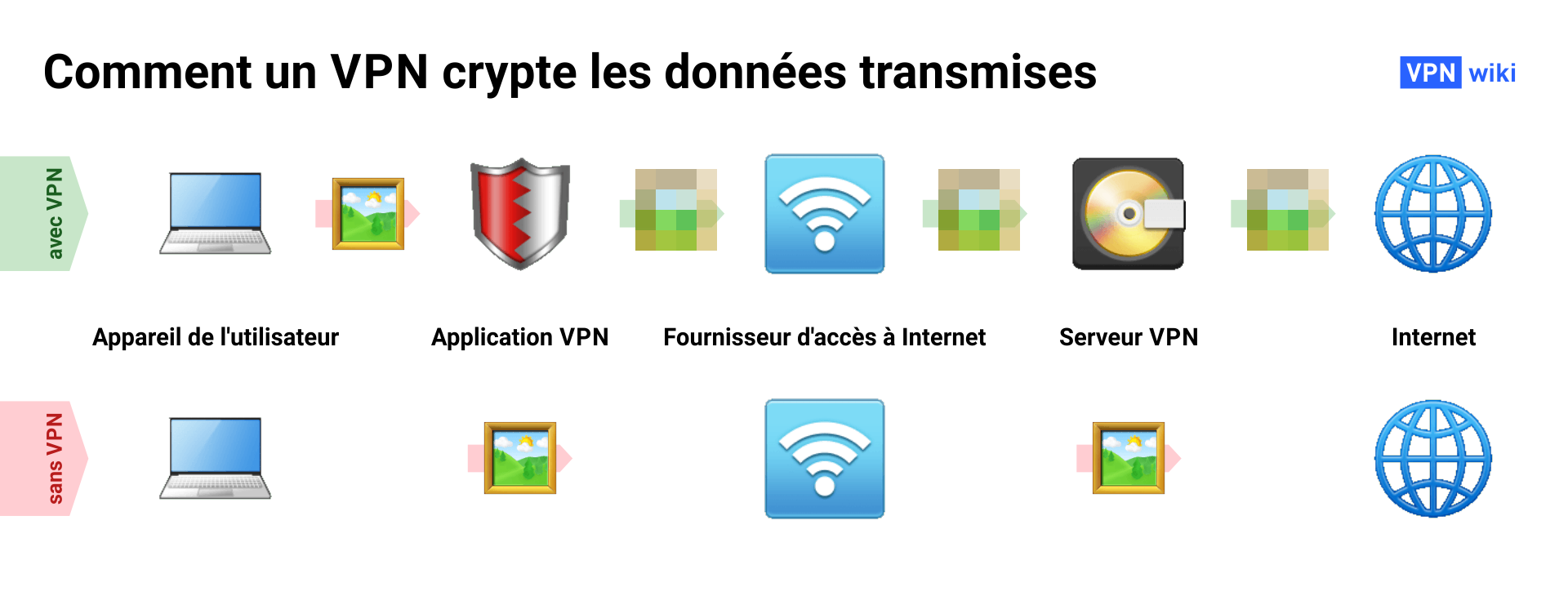 Qu’est-ce qu’un VPN et comment fonctionne-t-il ? 4 exemples d’utilisation Qu’est-ce qu’un VPN et comment fonctionne-t-il ? 4 exemples d’utilisation