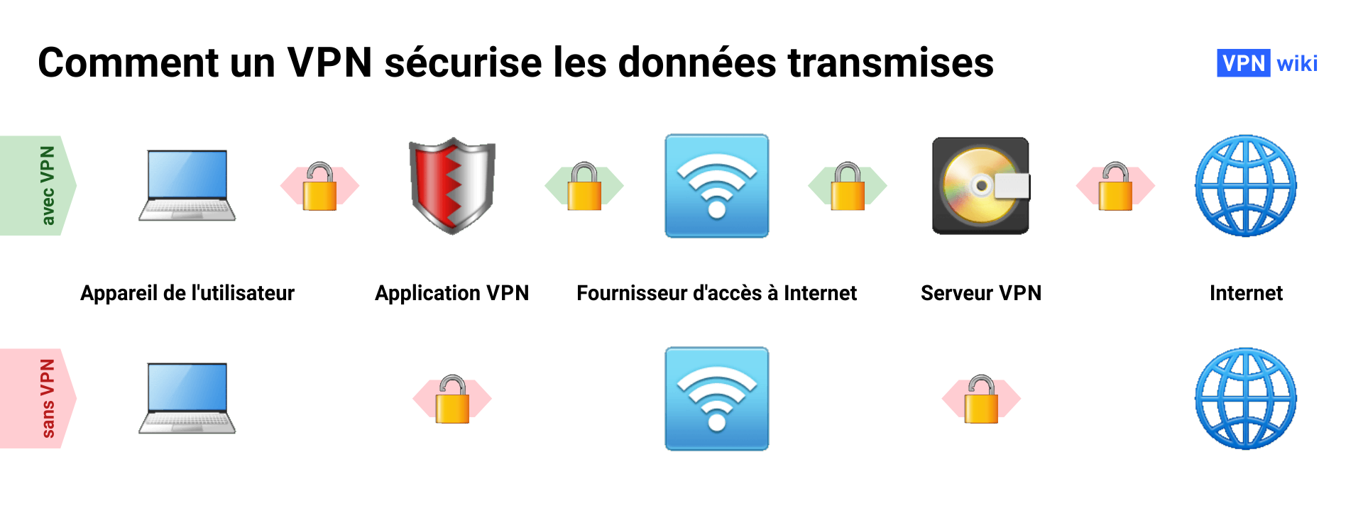 Qu’est-ce qu’un VPN et comment fonctionne-t-il ? 4 exemples d’utilisation Qu’est-ce qu’un VPN et comment fonctionne-t-il ? 4 exemples d’utilisation