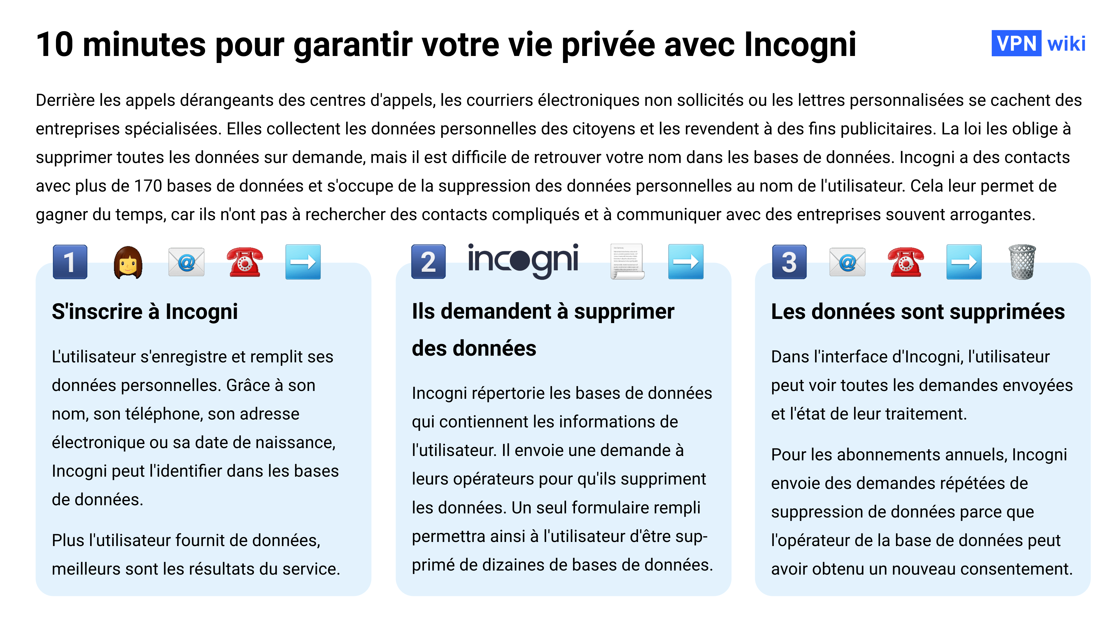 Avis sur Incogni : 10 minutes pour supprimer vos données personnelles de 172 bases de données Avis sur Incogni : 10 minutes pour supprimer vos données personnelles de 172 bases de données