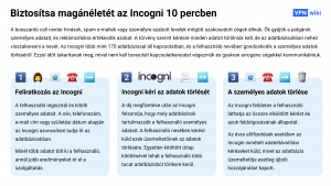 Incogni vélemény: 10 perc alatt törölheted személyes adataidat 172 adatbázisból Incogni vélemény: 10 perc alatt törölheted személyes adataidat 172 adatbázisból