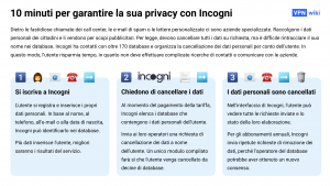 Recensione di Incogni: 10 minuti per cancellare i tuoi dati personali da 172 database Recensione di Incogni: 10 minuti per cancellare i tuoi dati personali da 172 database