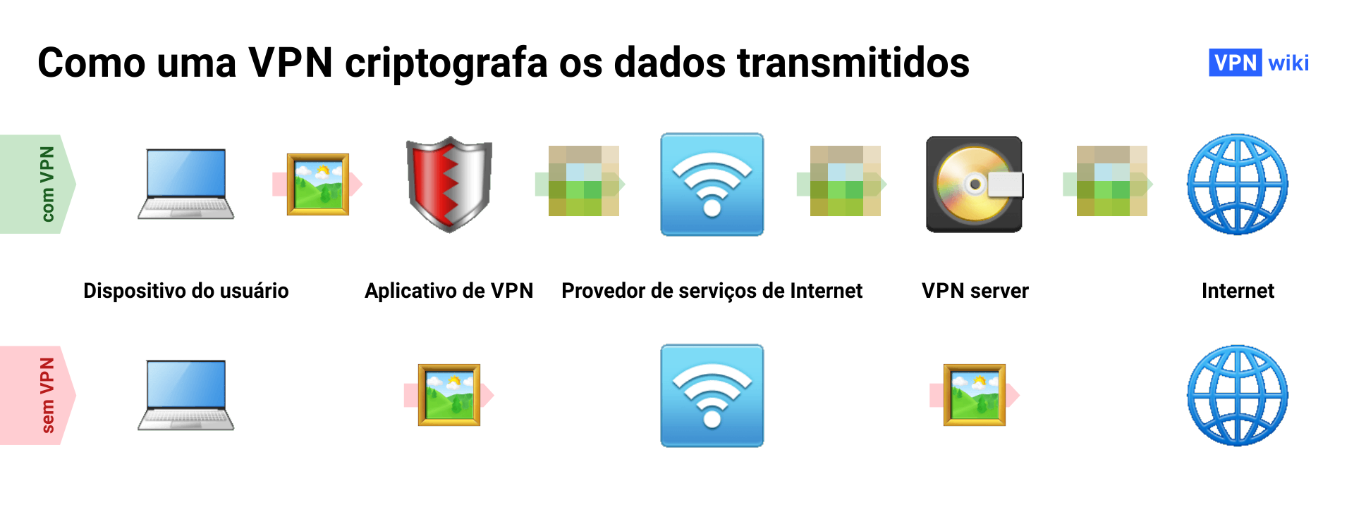 O que é uma VPN e como ela funciona? 4 exemplos de uso O que é uma VPN e como ela funciona? 4 exemplos de uso