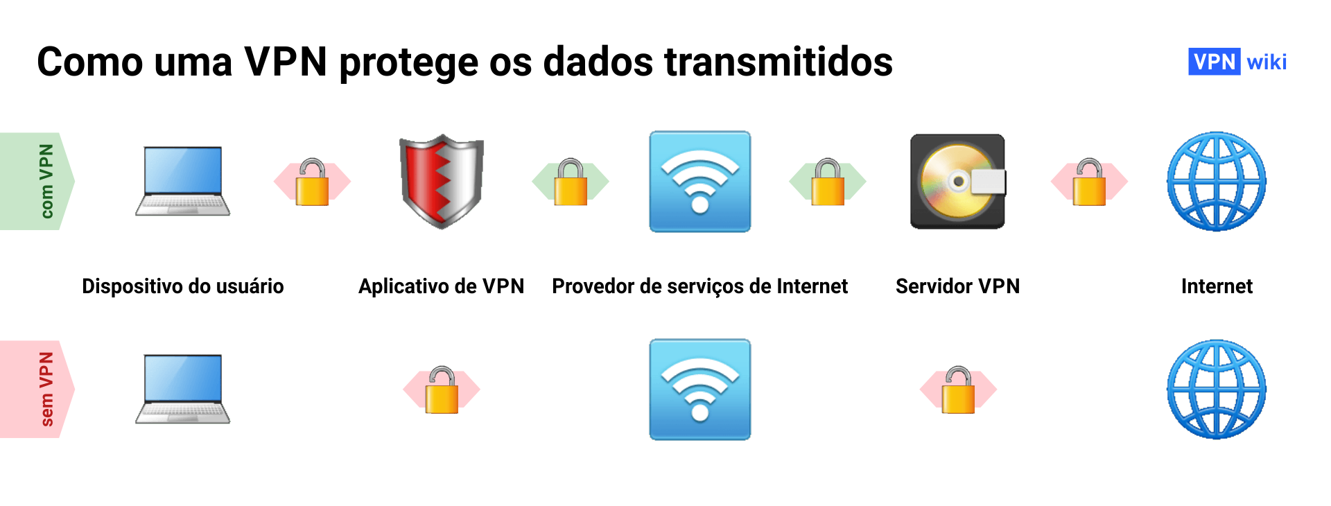 O que é uma VPN e como ela funciona? 4 exemplos de uso O que é uma VPN e como ela funciona? 4 exemplos de uso
