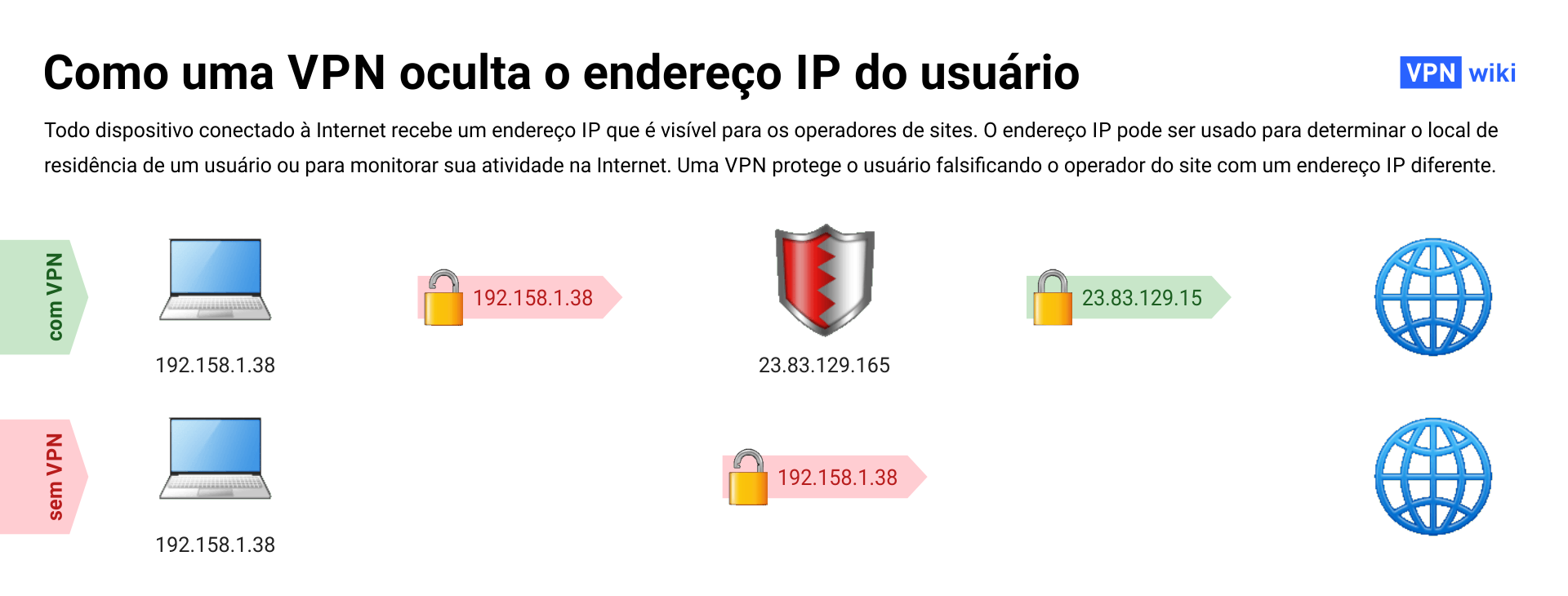 O que é uma VPN e como ela funciona? 4 exemplos de uso O que é uma VPN e como ela funciona? 4 exemplos de uso