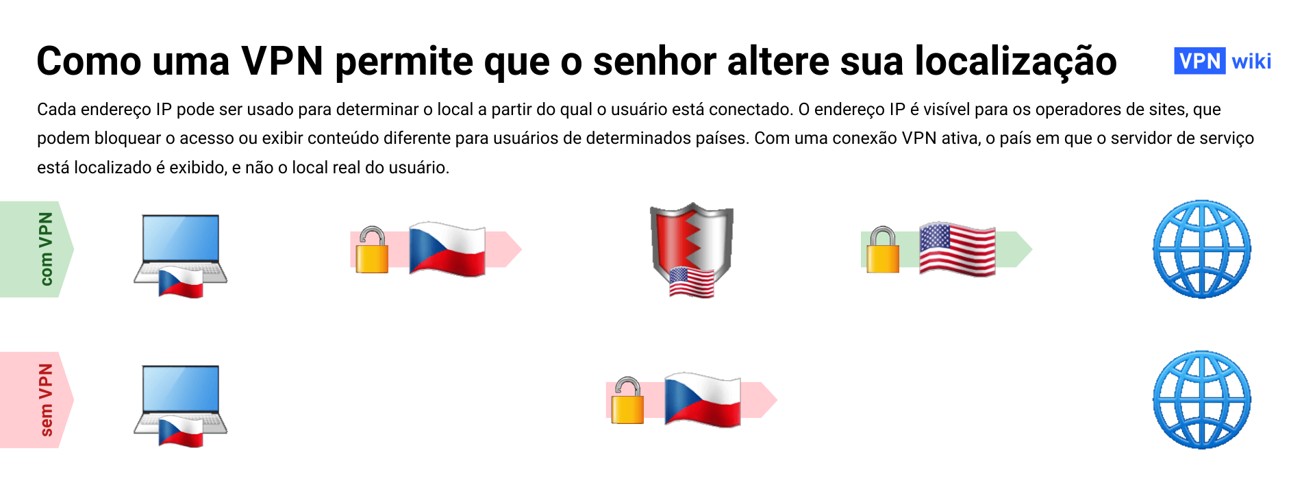 O que é uma VPN e como ela funciona? 4 exemplos de uso O que é uma VPN e como ela funciona? 4 exemplos de uso